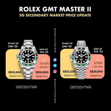 pepsi' rolex price|rolex pepsi price list.